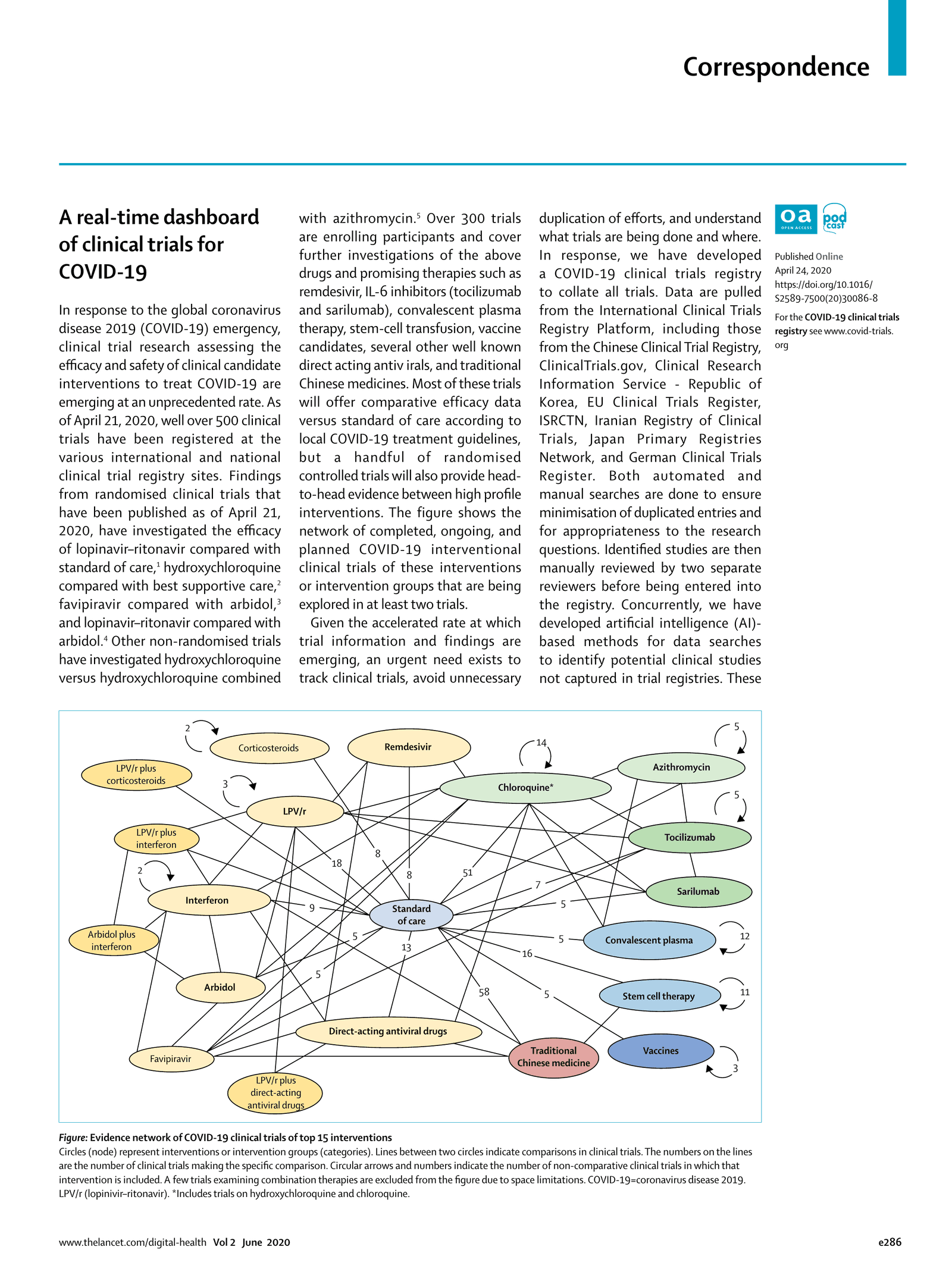 A real-time dashboard of clinical trials for COVID-19